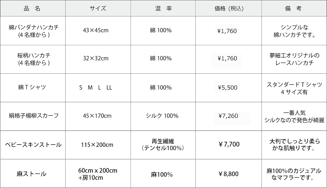 アイテム別価格表