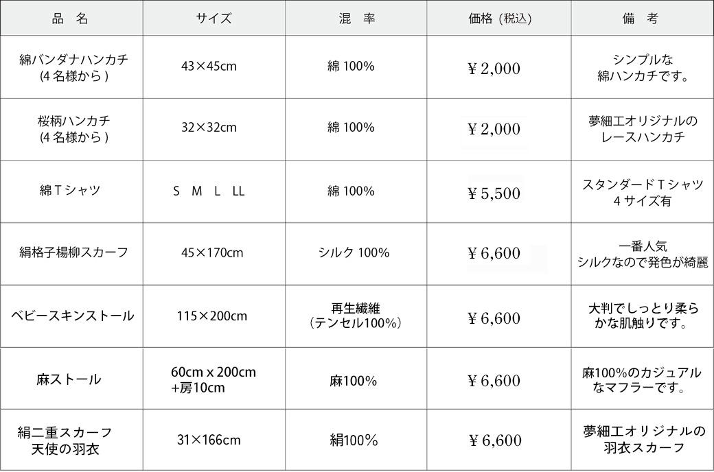 アイテム別価格表