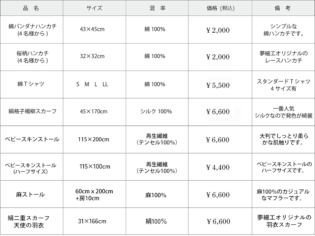 アイテム別価格表