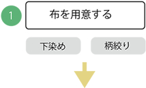 布を用意する 下染め 柄絞り