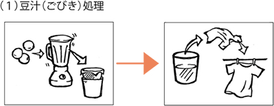 (1)豆汁(ごびき)処理